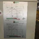 在位出售西班牙立式车削中心