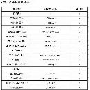 出售2518加工中心一台